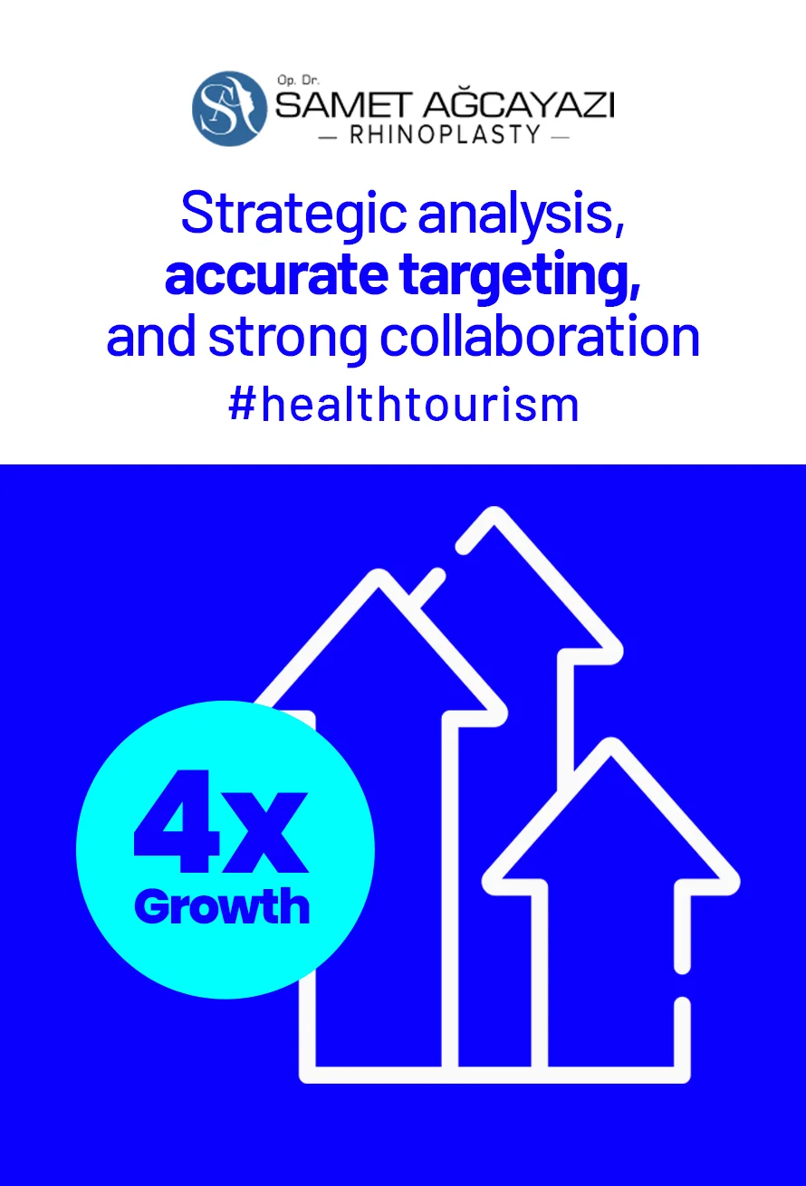 Today, it has achieved a steady growth level by increasing this figure by over 300% in total.