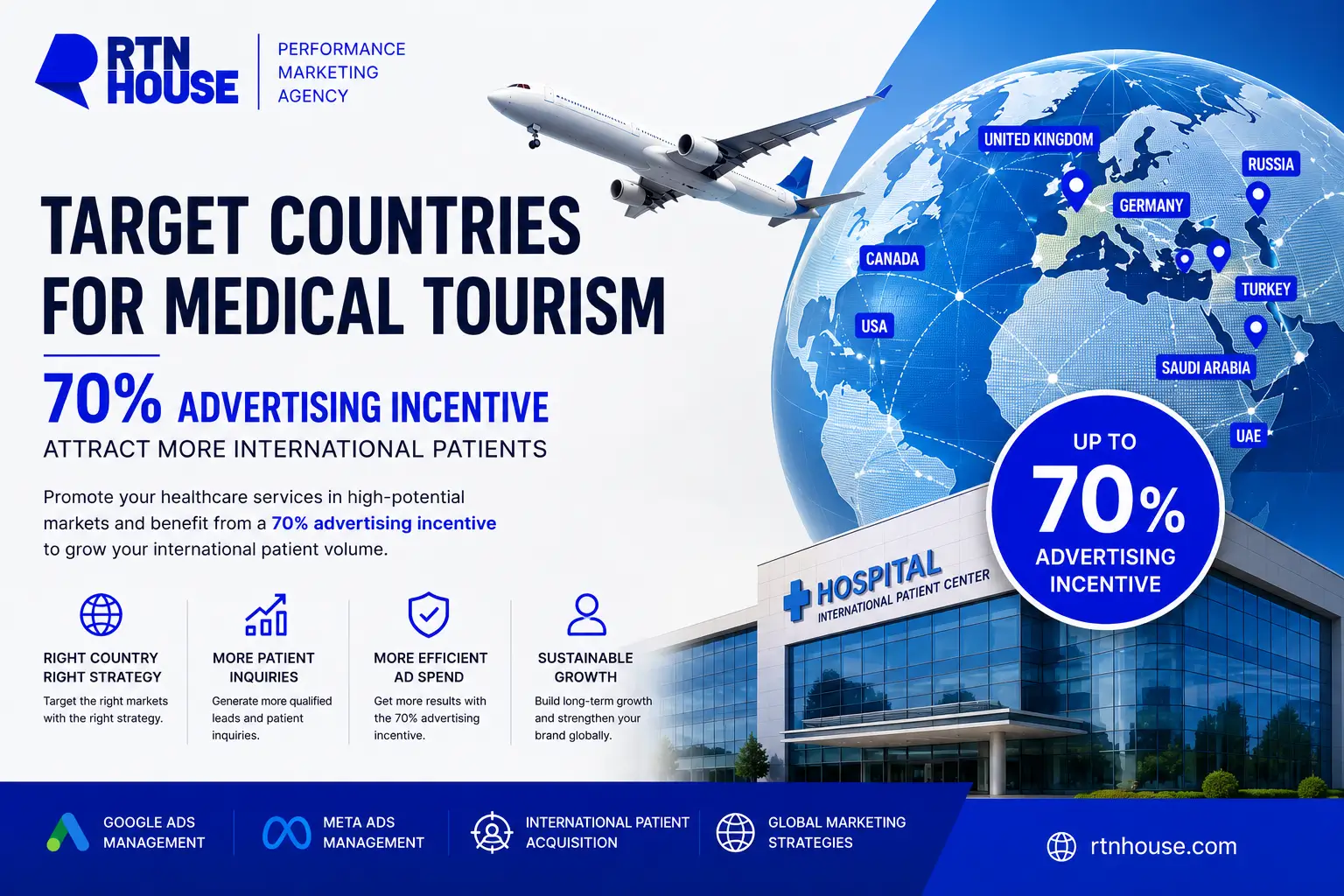 Target Countries in Health Tourism: How to Win More International Patients with Advertising Incentives